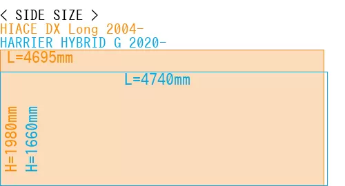 #HIACE DX Long 2004- + HARRIER HYBRID G 2020-